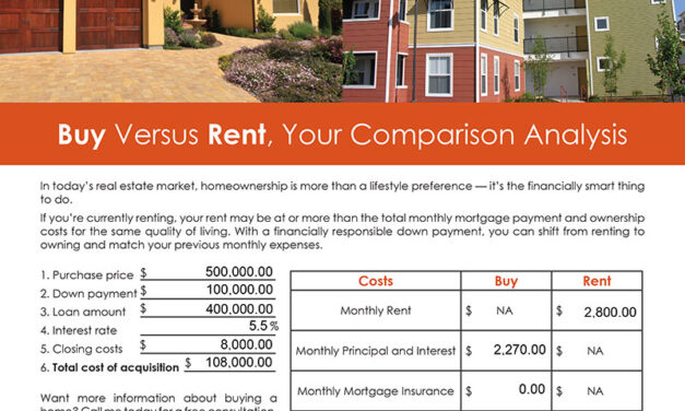 FARM: Buy versus rent comparison analysis