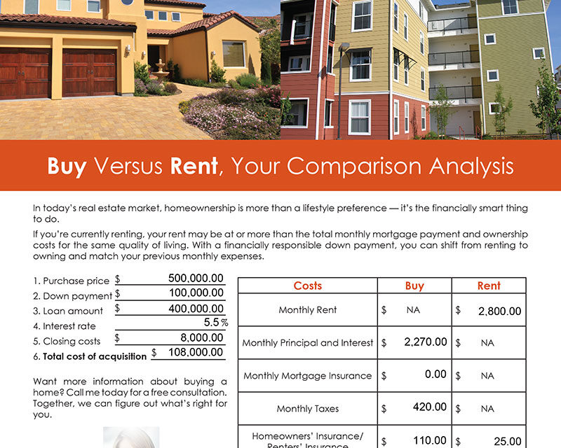 FARM: Buy versus rent comparison analysis
