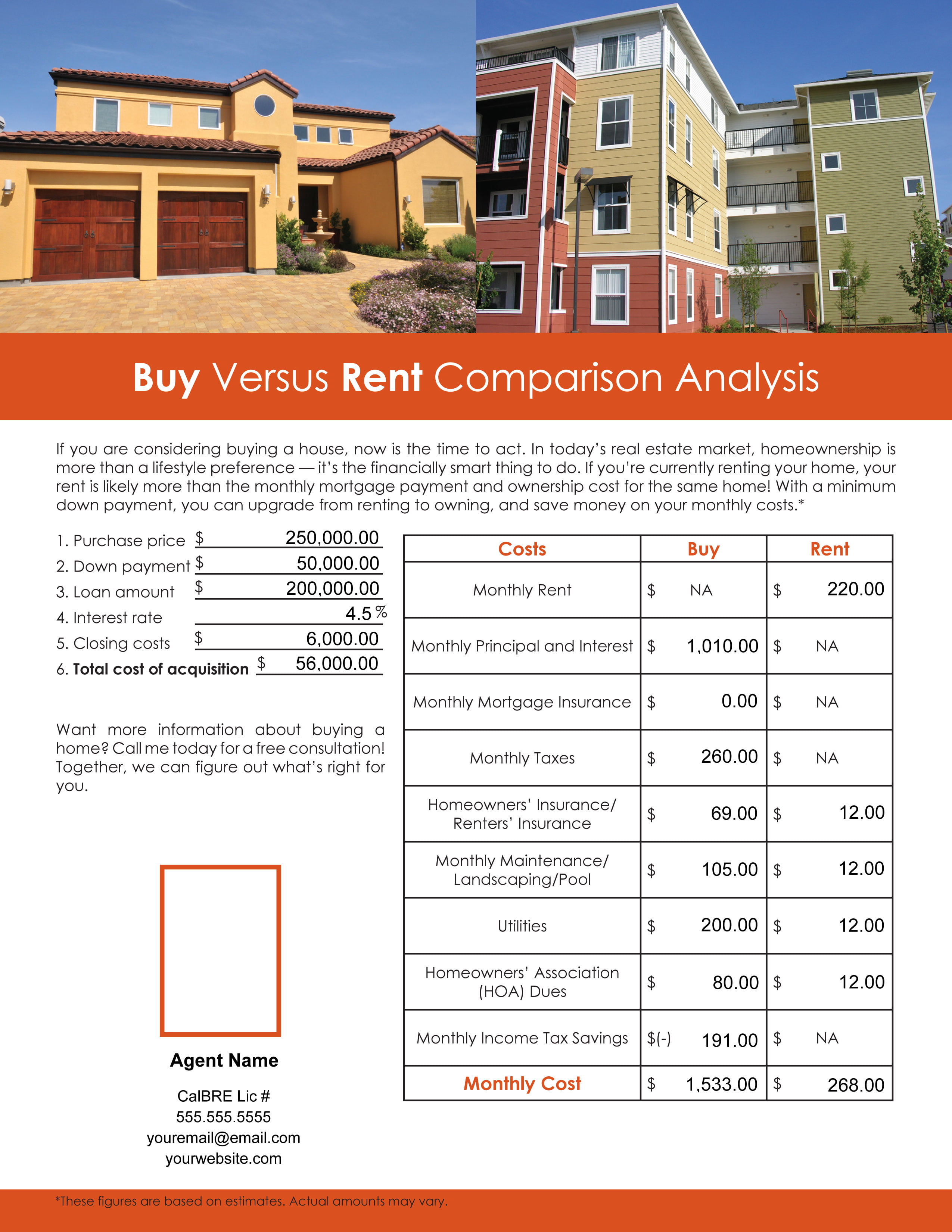 Smart Rental Choices: Effective Property Comparisons