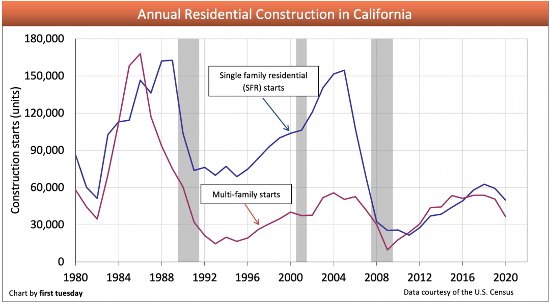 home-california-construction-co