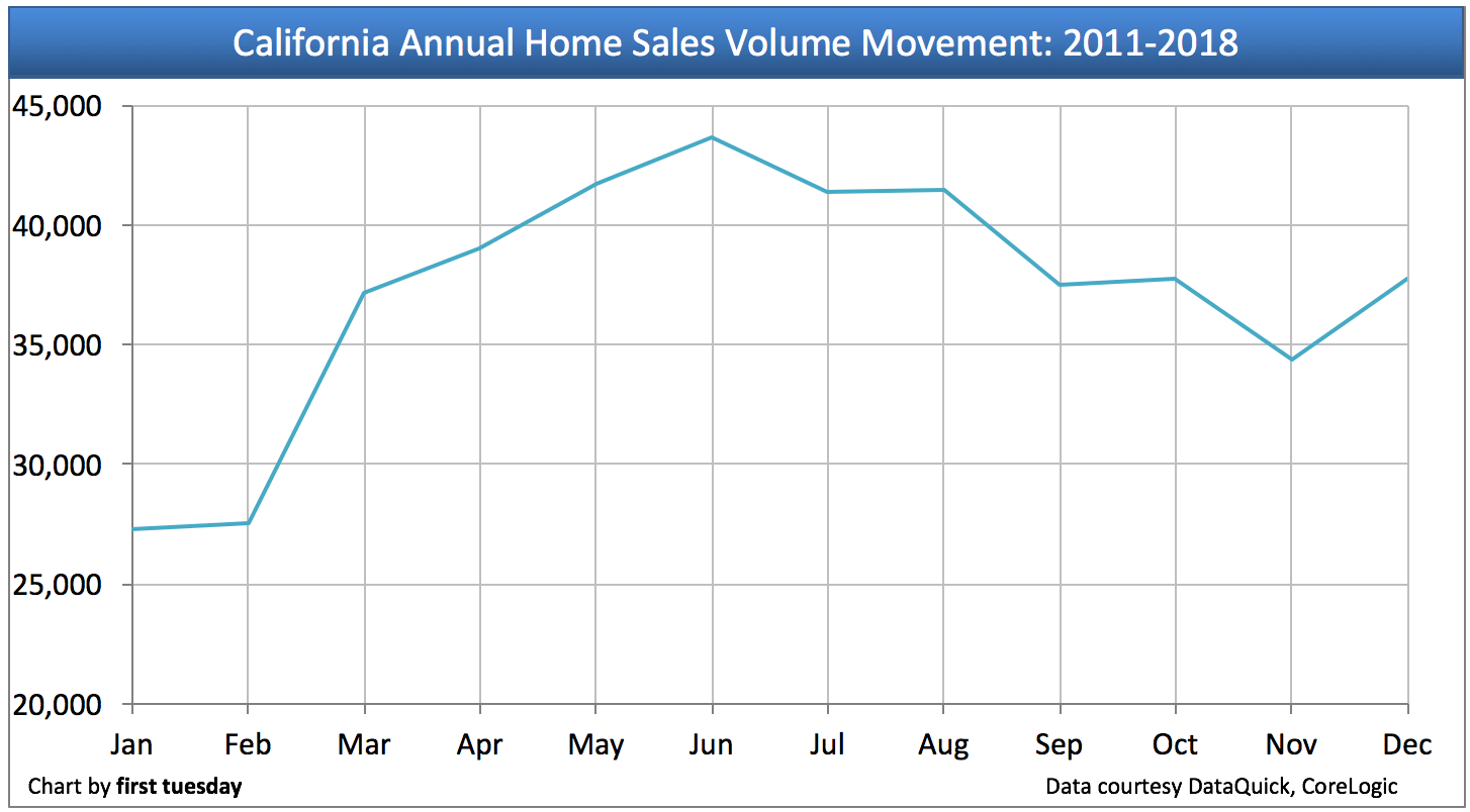 Chart Ca