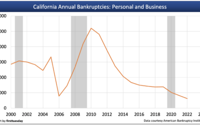 Bankruptcy’s tie to homeownership