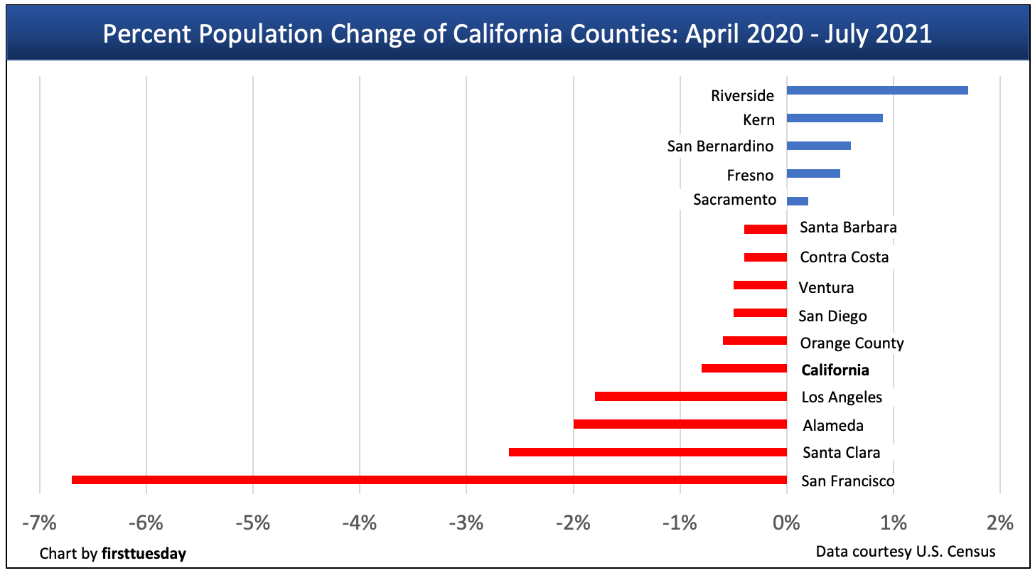 California’s pandemic population decline — a mere blip, or a troubling