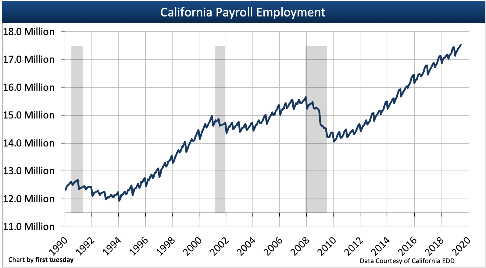 Real Estate Charts California