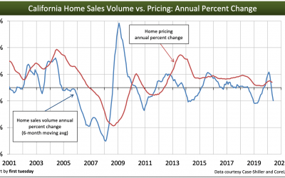Sales volume: a powerful magnet for home prices