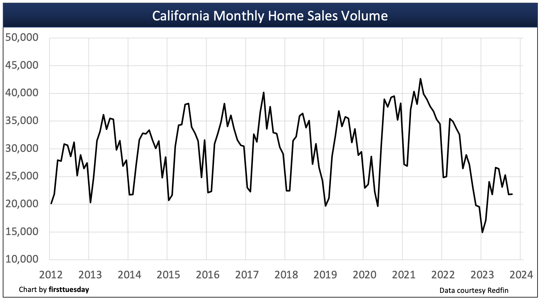 Video game sales forecast to fall in 2022 following record spending during  the pandemic