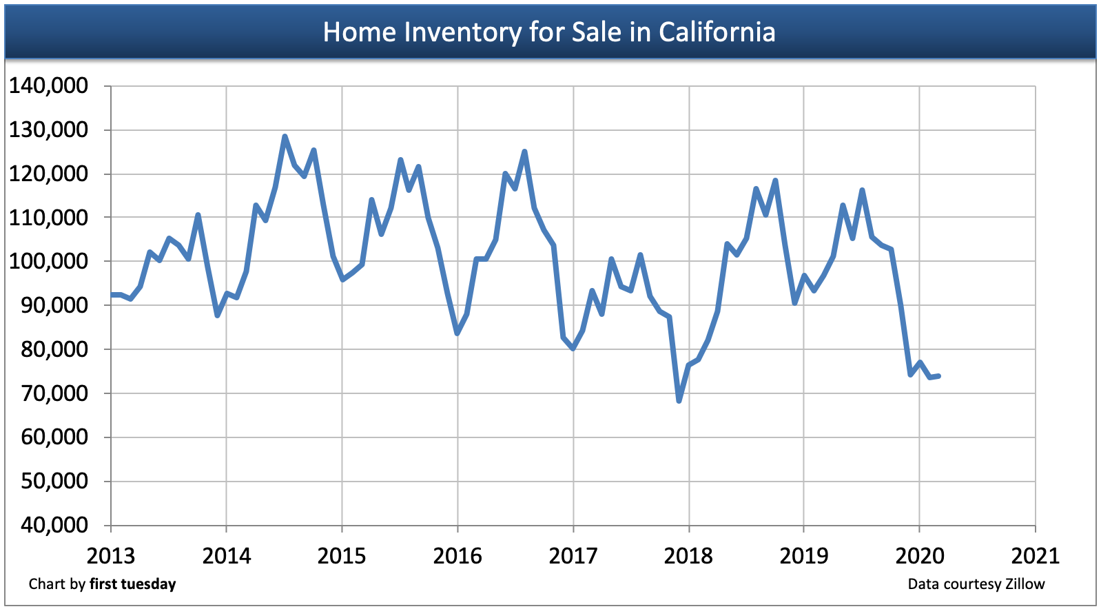 honda inventory san diego