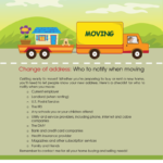 FARM: Change of address: Who to notify when moving