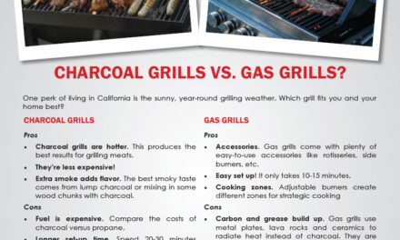 FARM: Charcoal grills vs. gas grills?
