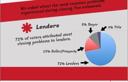 The votes are in: common lender issues, exposed