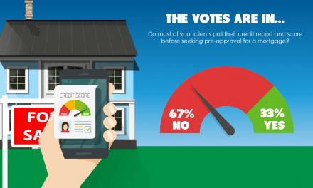 The votes are in: Clients don’t pull their credit report before mortgage pre-approval