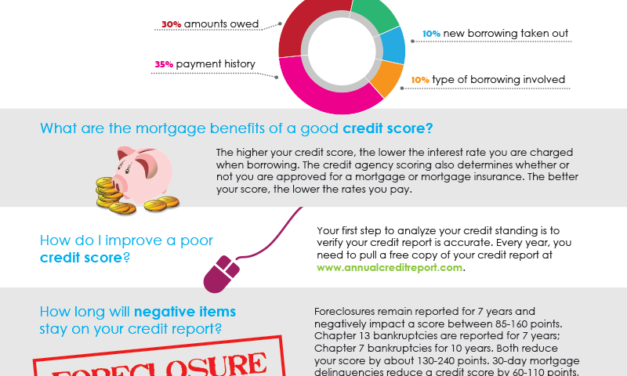 FARM: 5 things you should know about your credit score
