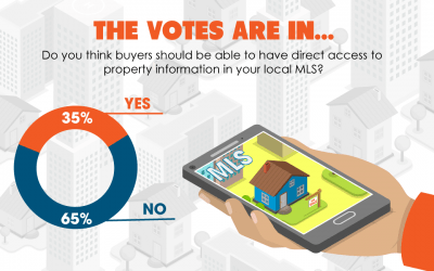The votes are in: Public MLS access lacks support