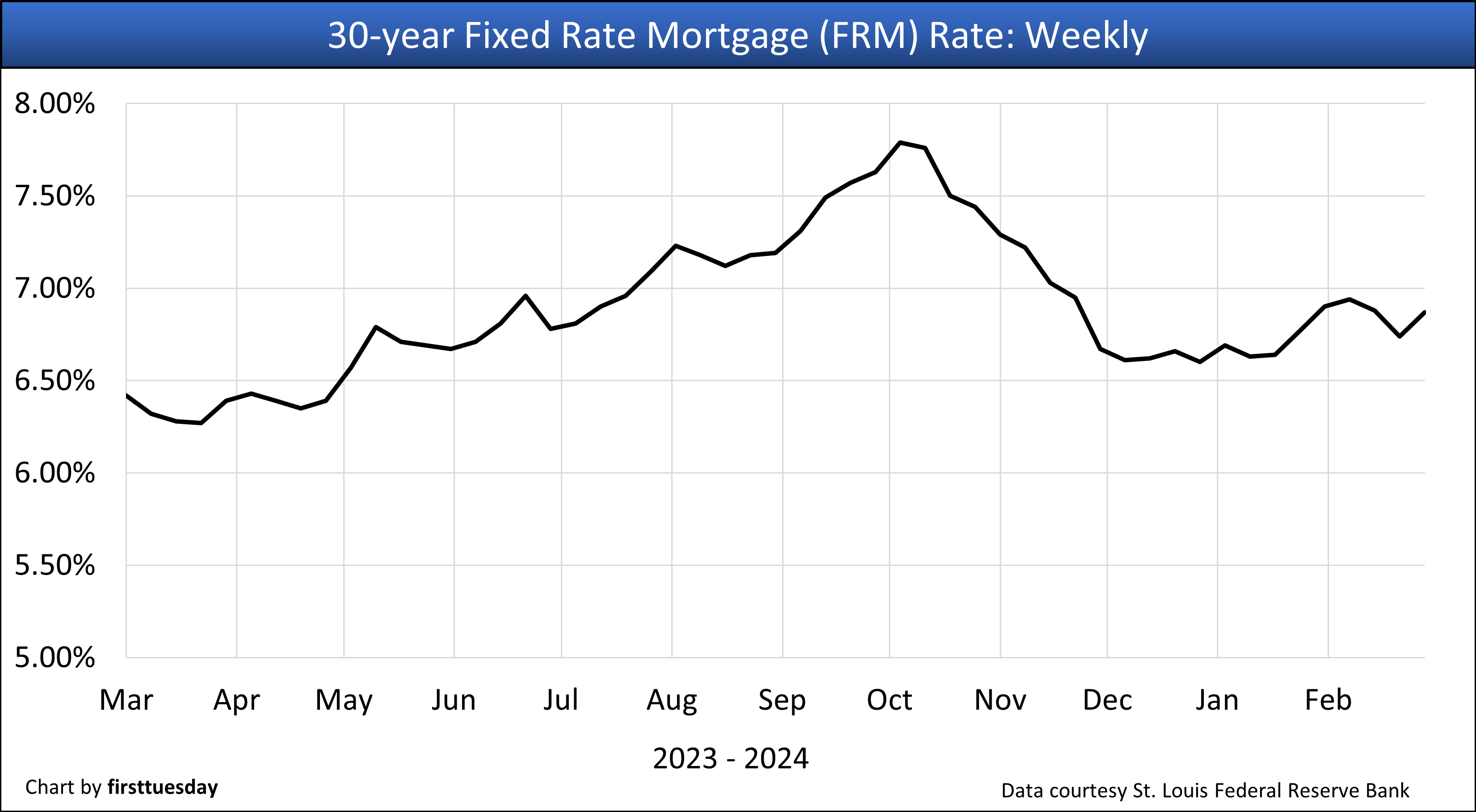 Mortgage Demand Drops to 28-Year Low As Interest Rates Climb