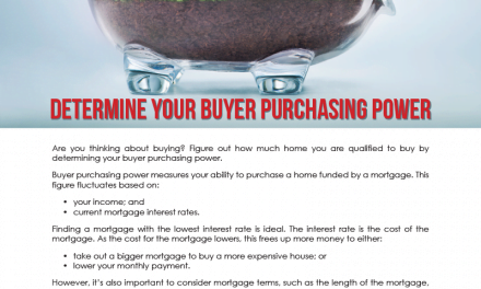 FARM: Determine your buyer purchasing power