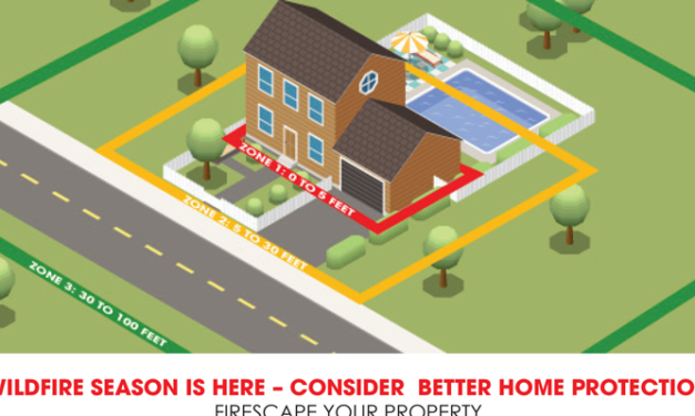 FARM: Firescape your property