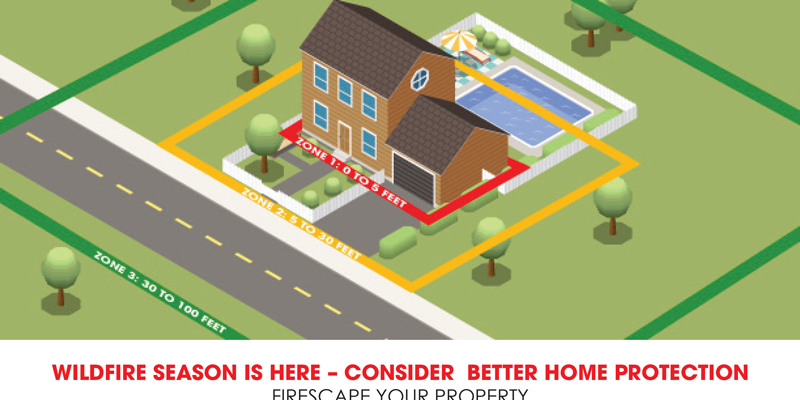 FARM: Firescape your property