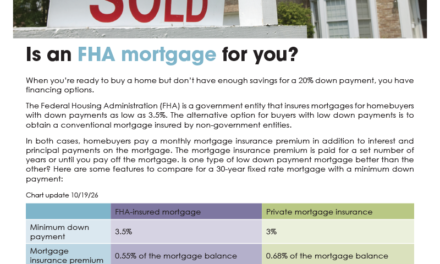 FARM: Is an FHA mortgage for you?