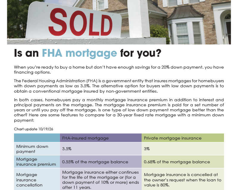 FARM: Is an FHA mortgage for you?