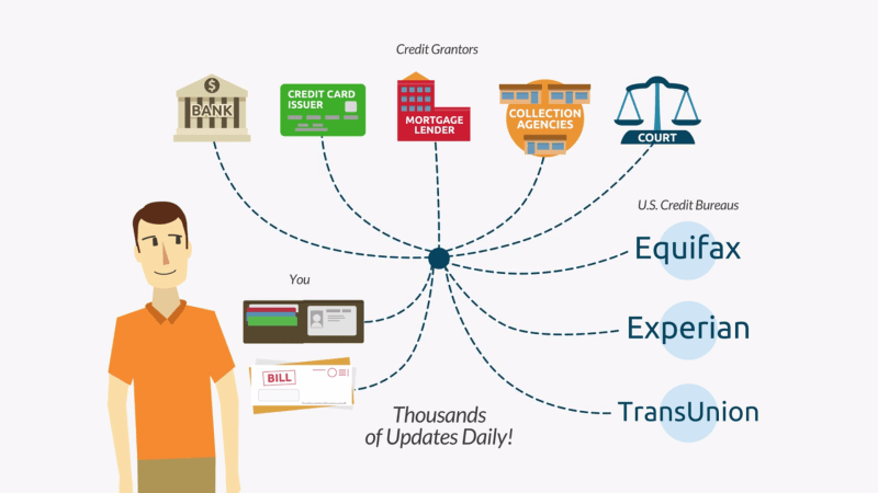 FICO credit score components explained | firsttuesday Journal