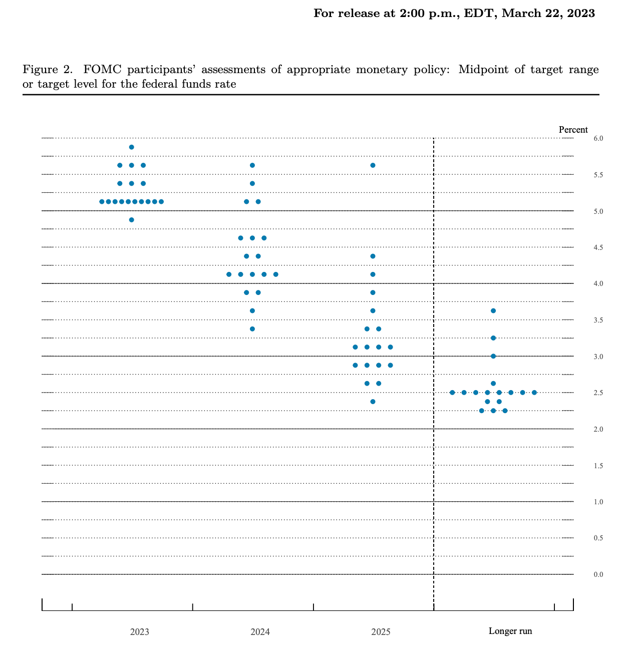 The Federal Reserve’s Impact On Mortgage Rates | Firsttuesday Journal