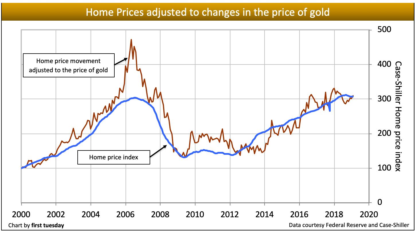 Adjusting prices. Price stability. Trade and Price stability. Price USA Standard. USA debt.