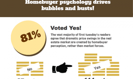 The votes are in: homebuyer psychology drives real estate bubbles and busts