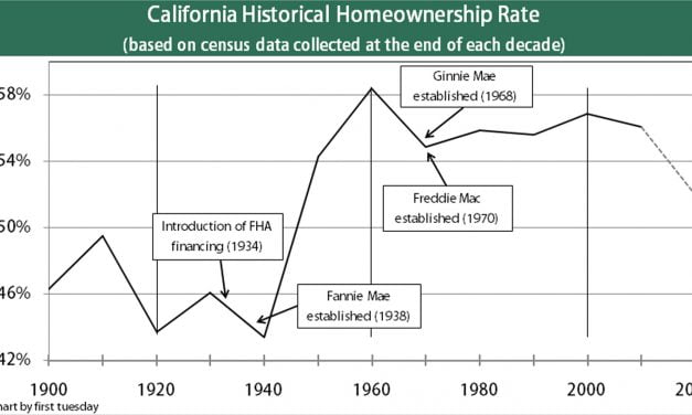 Understanding California’s homeownership rate