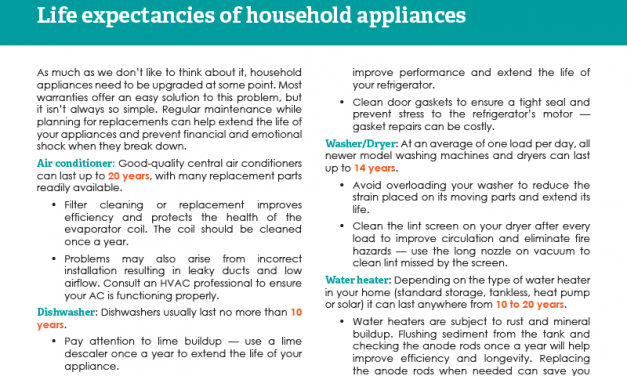 FARM: Life expectancies of household appliances