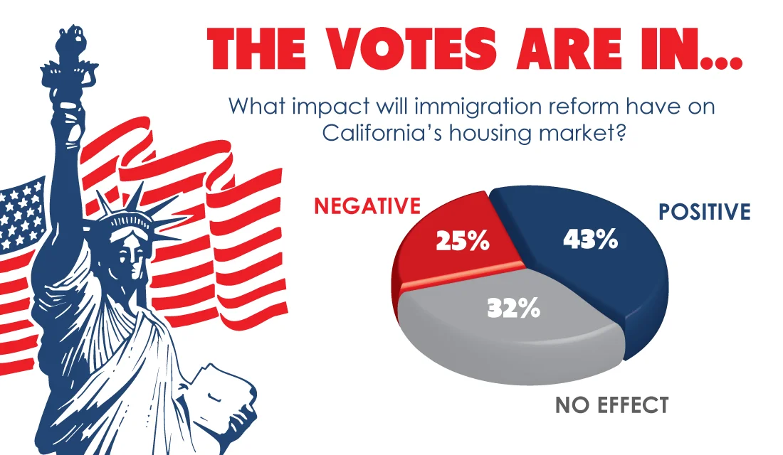 immigration reform posters