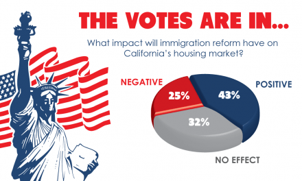 The votes are in: immigration reform may show promise for the market