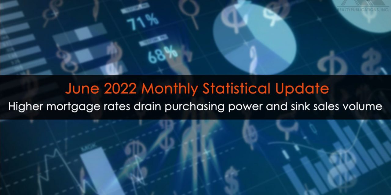 Higher mortgage rates drain purchasing power and sink sales volume; Monthly Statistical Update (June 2022)