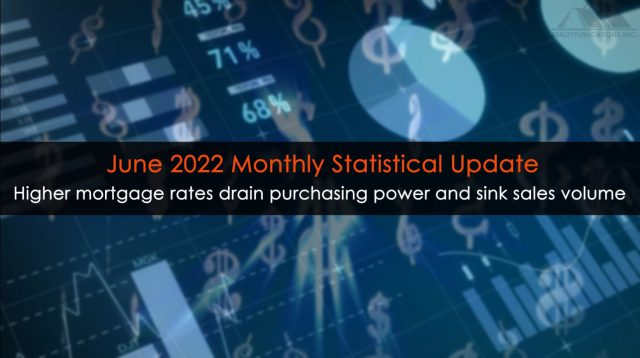 Higher mortgage rates drain purchasing power and sink sales volume; Monthly Statistical Update (June 2022)
