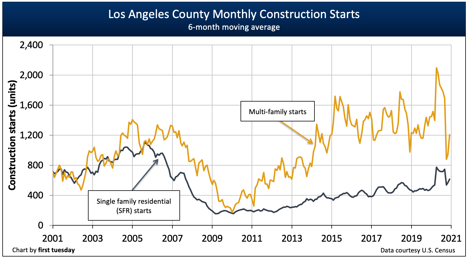 In L.A., first-time home buyers face competition akin to 'Game of Thrones'  - Los Angeles Times