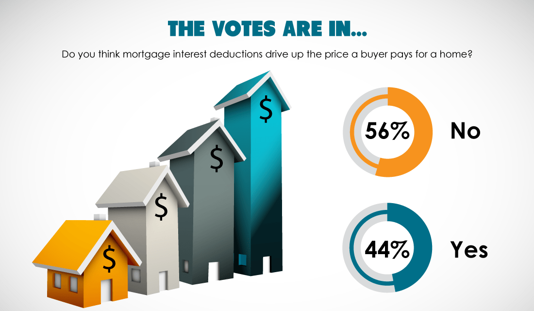 The votes are in: majority rules MID doesn’t raise home prices