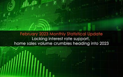 Lacking interest rate support, home sales volume crumbles heading into 2023; Monthly Statistical Update (February 2023)