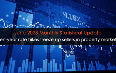 Ten-year rate hikes freeze up sellers in property markets; Monthly Statistical Update (June 2023)