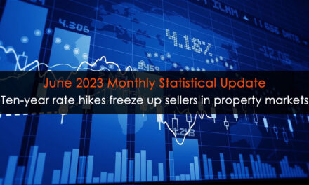 Ten-year rate hikes freeze up sellers in property markets; Monthly Statistical Update (June 2023)