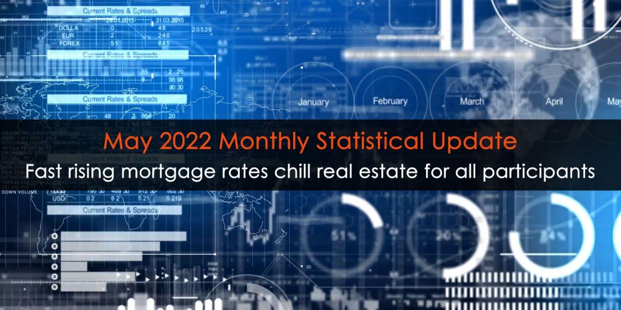 Fast rising mortgage rates chill real estate for all participants; Monthly Statistical Update (May 2022)