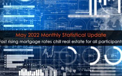Fast rising mortgage rates chill real estate for all participants; Monthly Statistical Update (May 2022)