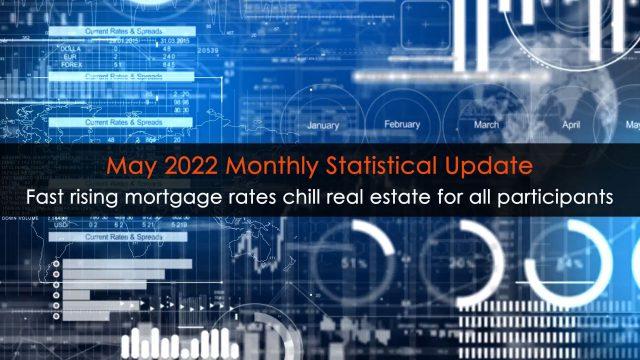 Fast rising mortgage rates chill real estate for all participants; Monthly Statistical Update (May 2022)