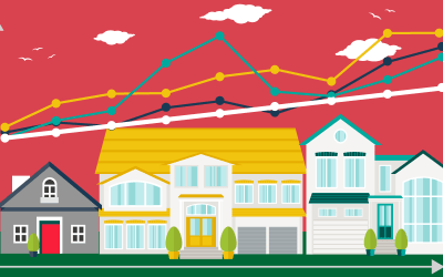 The mean price trendline: the home price pivot