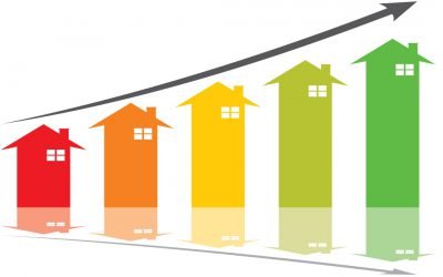 POLL: Where are prices now in terms of a CA real estate market cycle?