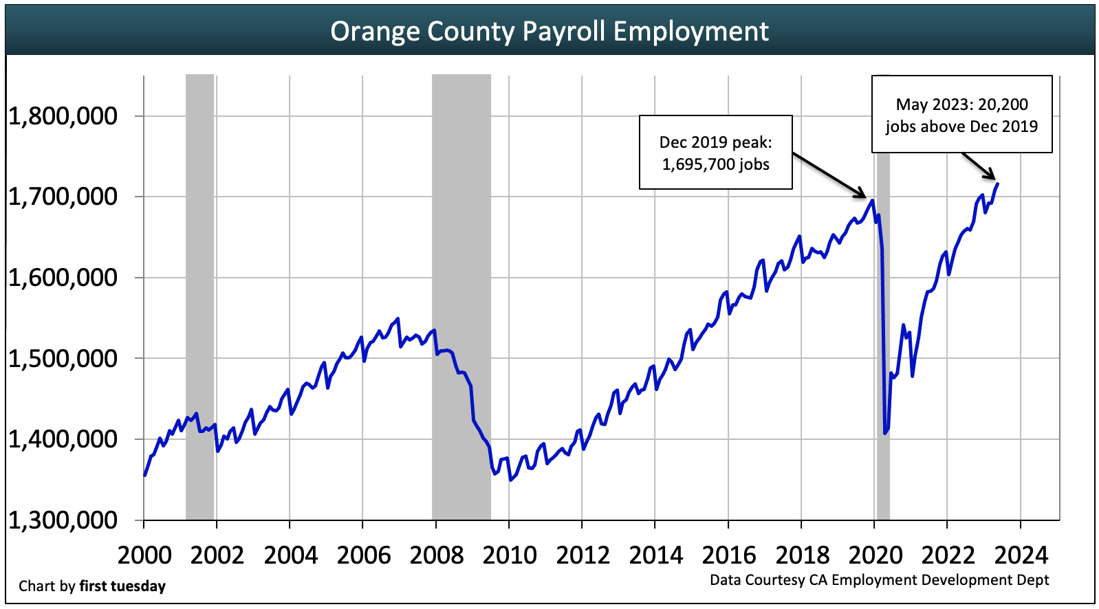 Orange County - Multi-Housing News