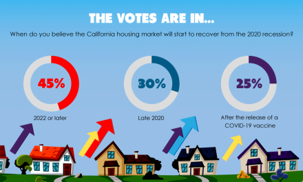 The votes are in: Housing market slated for a late recovery