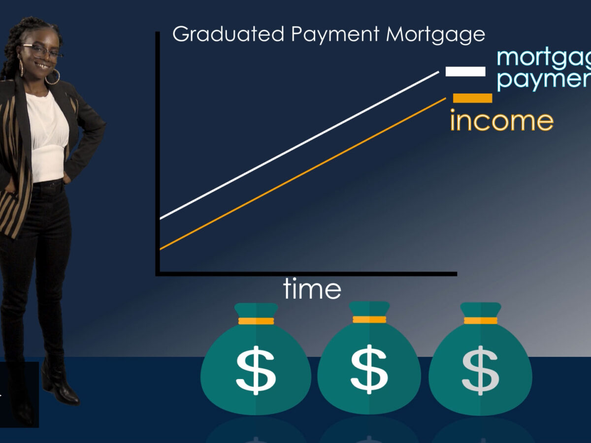 What is a Graduated Payment Mortgage: A Complete Guide