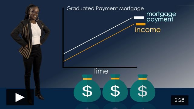 Repayment Variations: Graduated Payment Mortgage and All-Inclusive Trust Deed