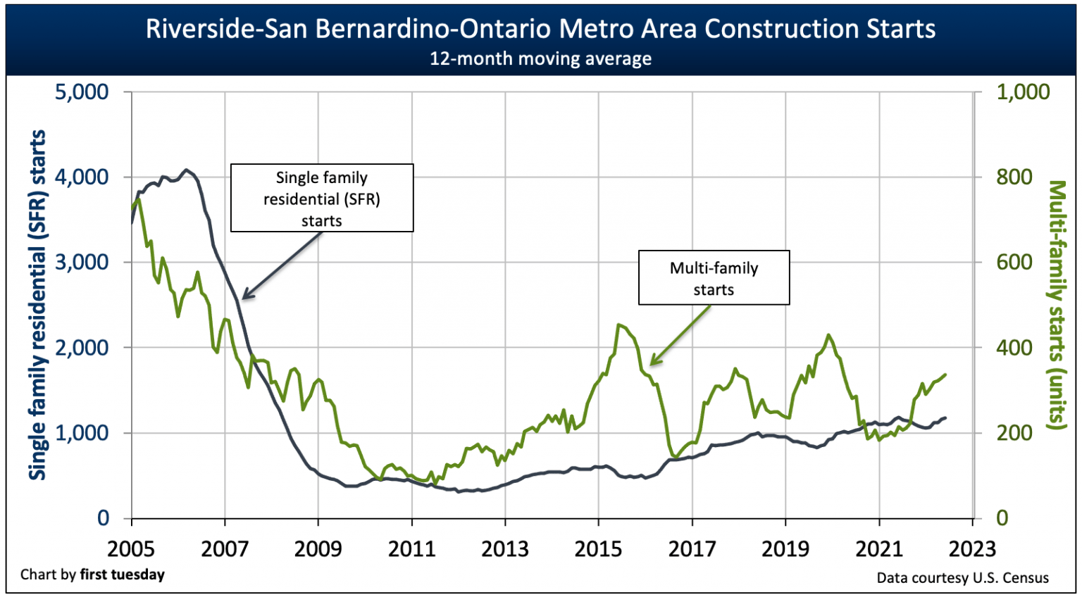 riverside-housing-report-california-housing-partnership