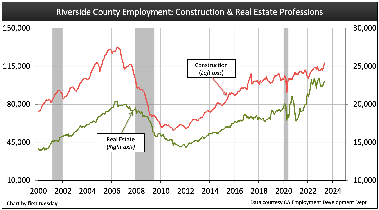 housing bubble timeline