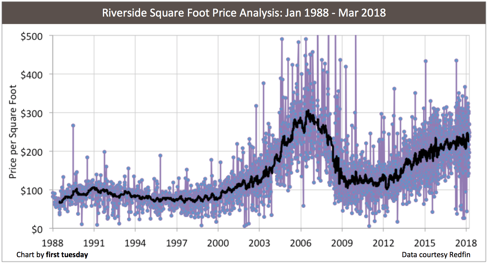 Sq Ft Chart